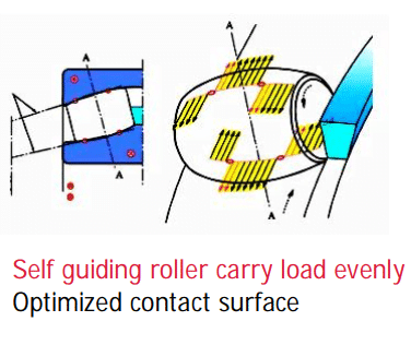 optimized contact surface