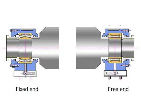 segment roll fixed end and free end